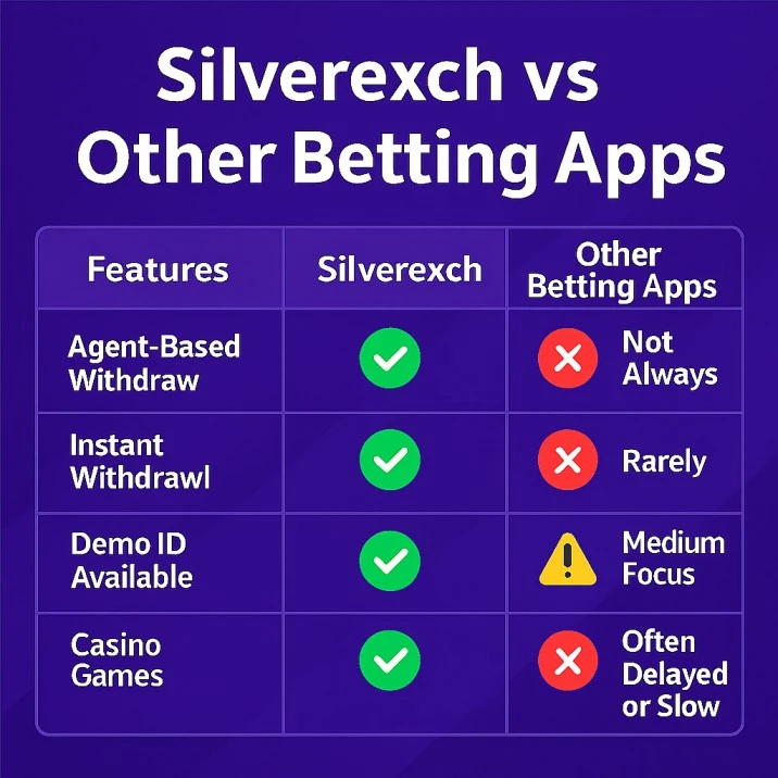 Silverexch vs other betting apps
